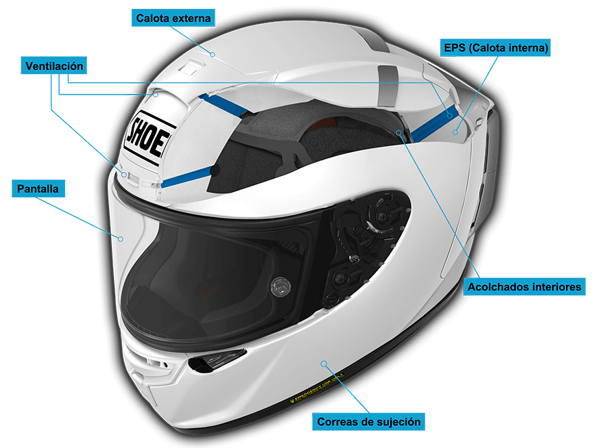 Requisitos de un casco de moto: ¿Cuál elegir?