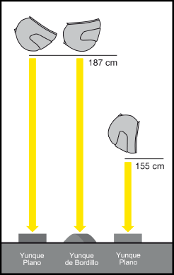 Test de resistencia de impacto