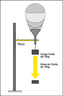 Prueba de las correas de sujeción