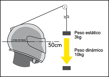 La prueba de salirse